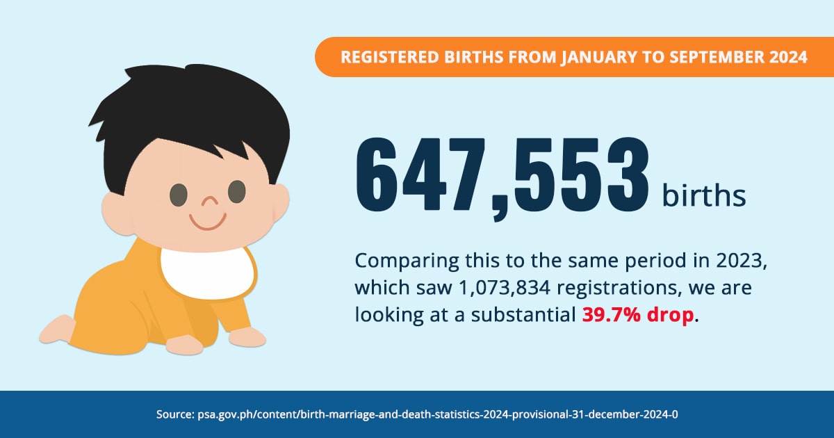 Factors that affect the birth rate of a population
